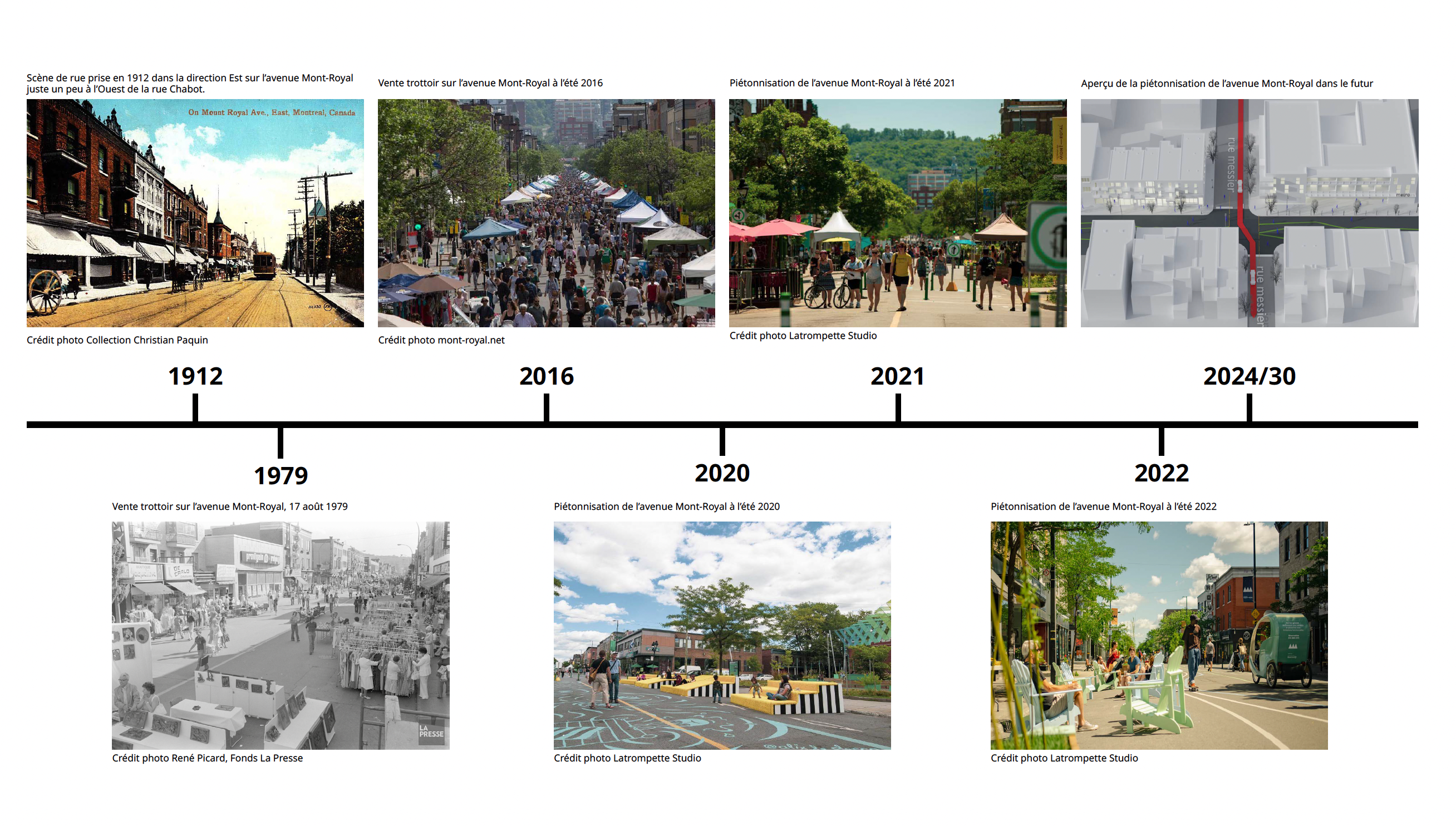 Frise chronologique de l'évolution de l'avenue Mont-Royal de 1912 à 2024 | photos et annotations historiques